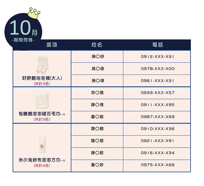 10月問券得獎公告