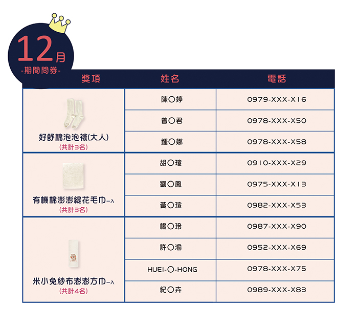 12月問券得獎公告