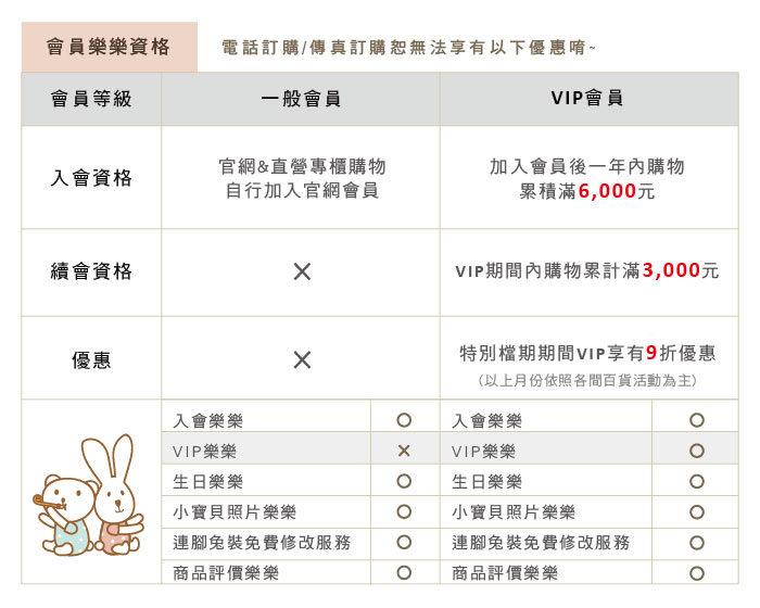 sisso有機棉,會員制度,VIP會員,會員等級,寶寶用品,台灣製,有機棉