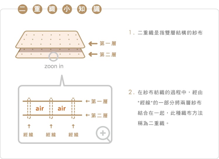 有機棉,奶茶,二重織,寶寶,四季,披風,外出,外著,外套,小松果