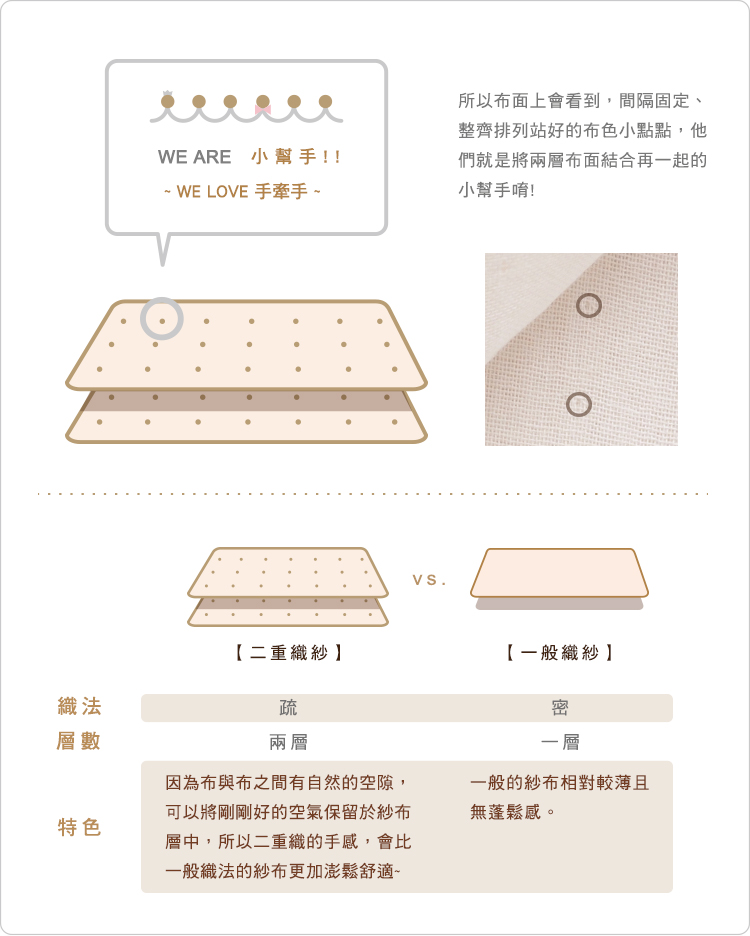 有機棉二重織紗布介紹