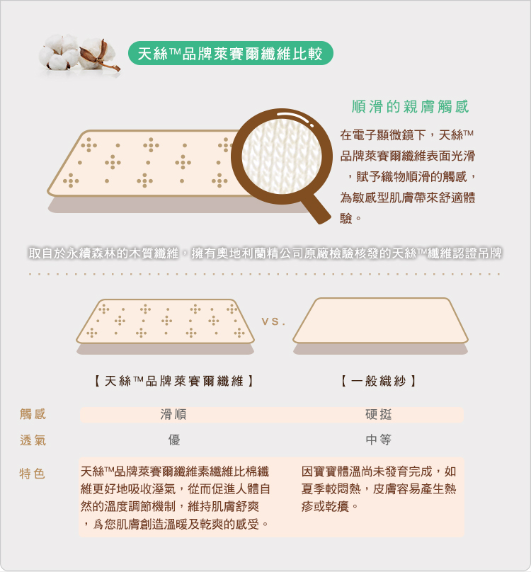 有機棉,GOTS,寶寶,嬰兒,新生兒,台灣製,Tencel,天絲棉,萊賽爾 有機棉,GOTS,寶寶,嬰兒,新生兒,台灣製,Tencel,天絲棉,萊賽爾