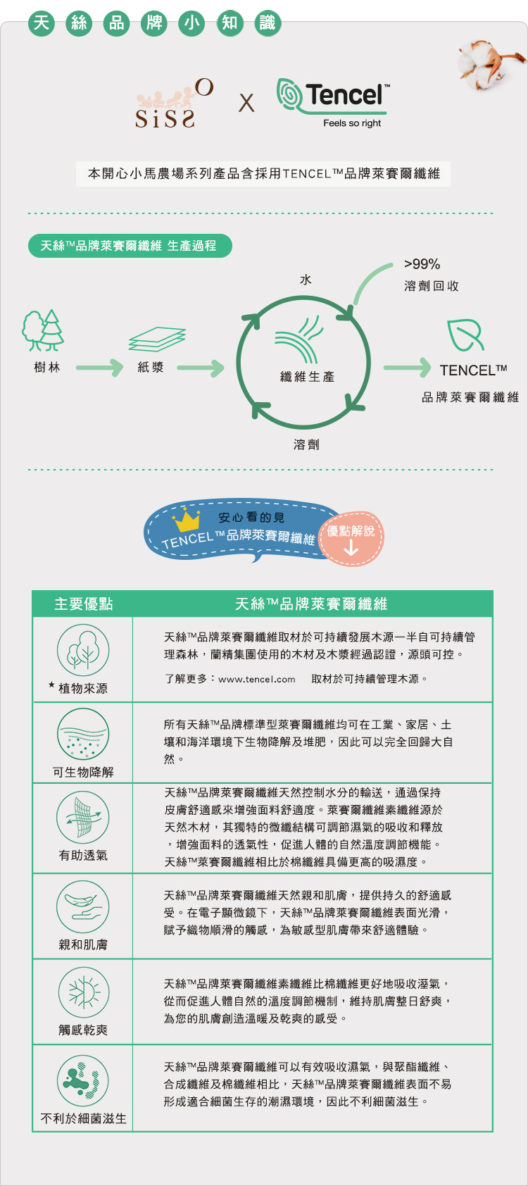 有機棉,GOTS,寶寶,吃飯,圍兜,嬰兒,副食品,台灣製,口水巾,天絲棉,tencel