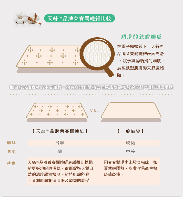 有機棉,GOTS,寶寶,吃飯,圍兜,嬰兒,副食品,台灣製,口水巾,天絲棉,tencel