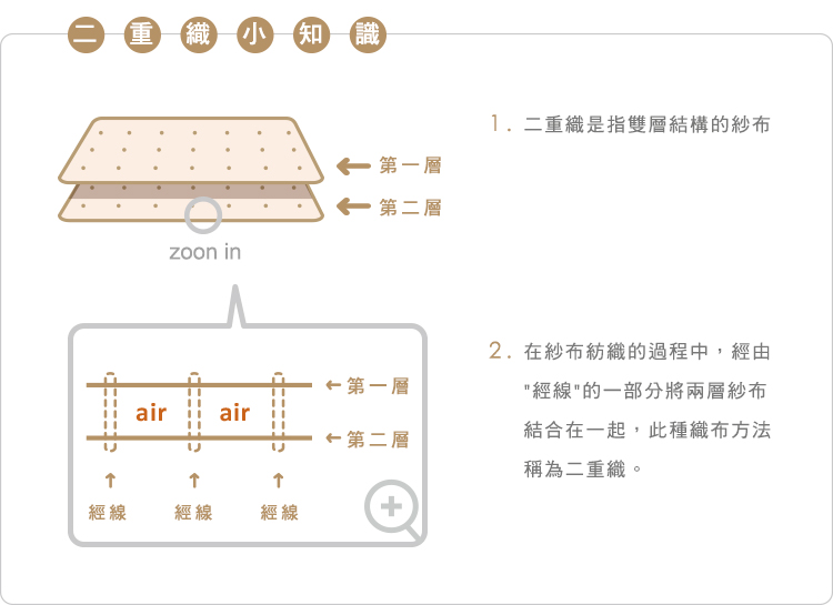 sisso,防踢背心,奶茶小松果,寶寶,嬰兒,彌月禮物